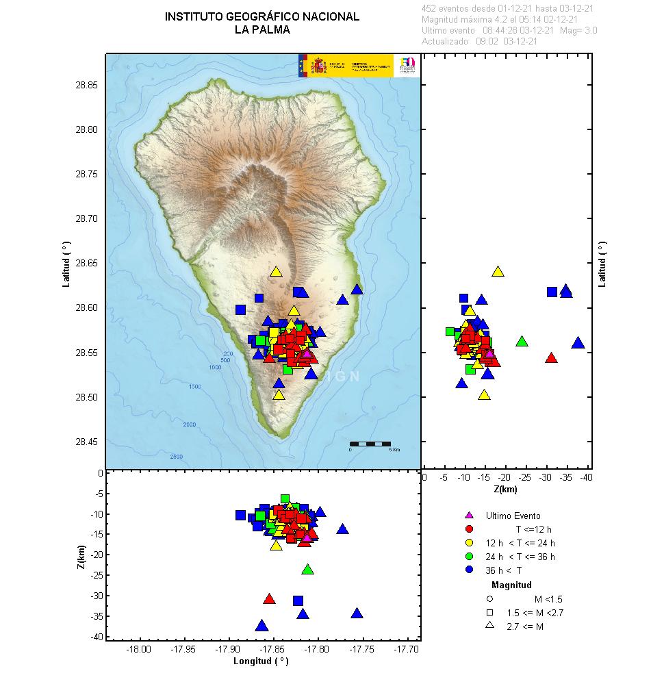 Sismicidad 3 últimos dias