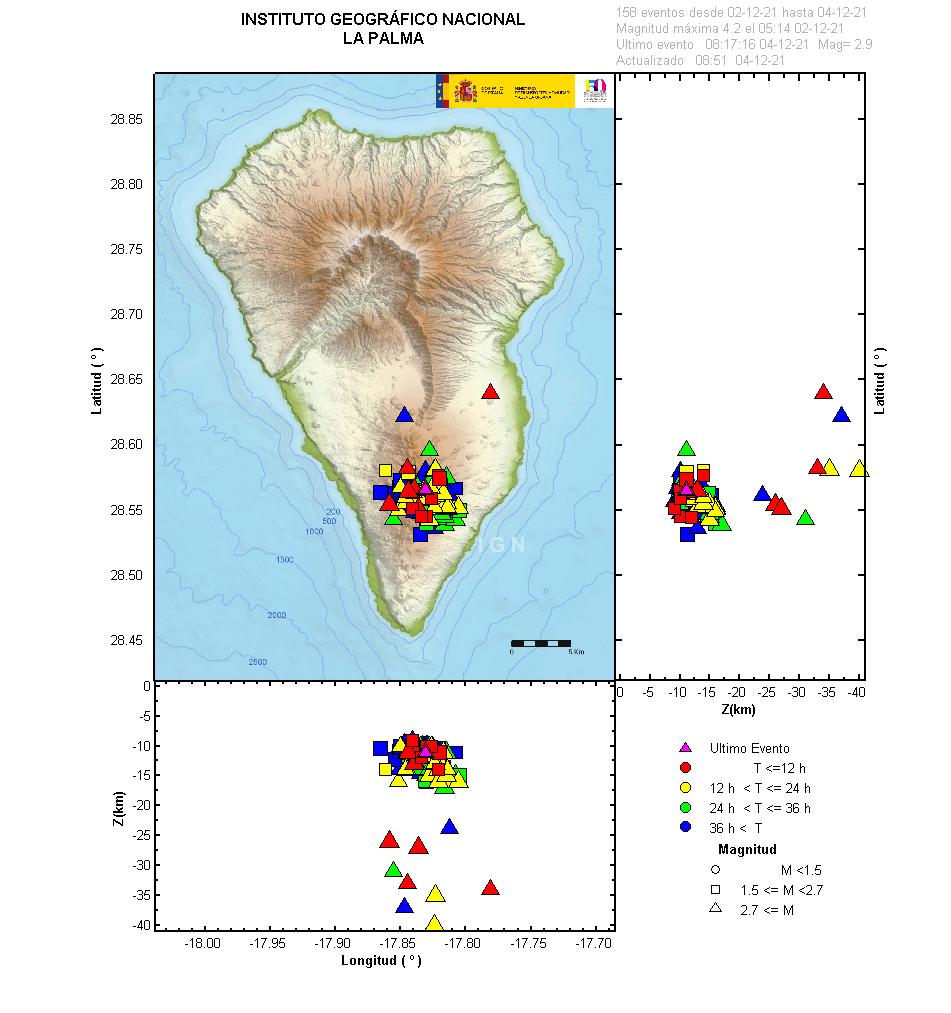 Sismicidad 3 últimos dias