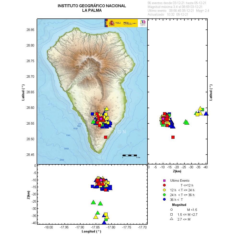 Sismicidad 3 últimos dias