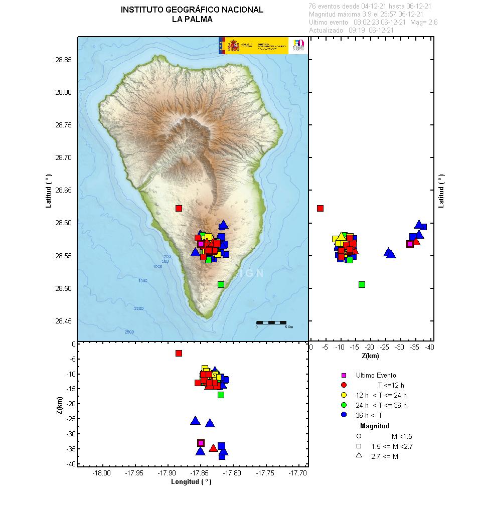Sismicidad 3 últimos dias