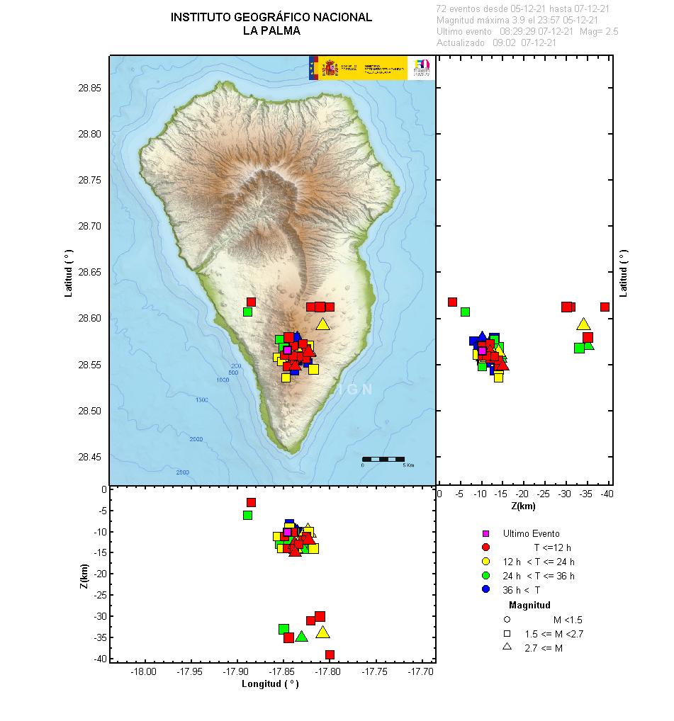 Sismicidad 3 últimos dias