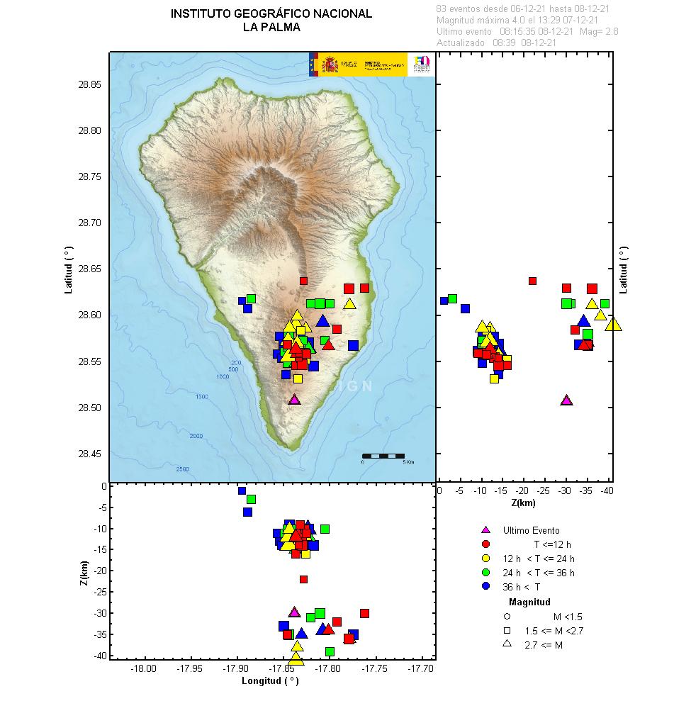 Sismicidad 3 últimos dias