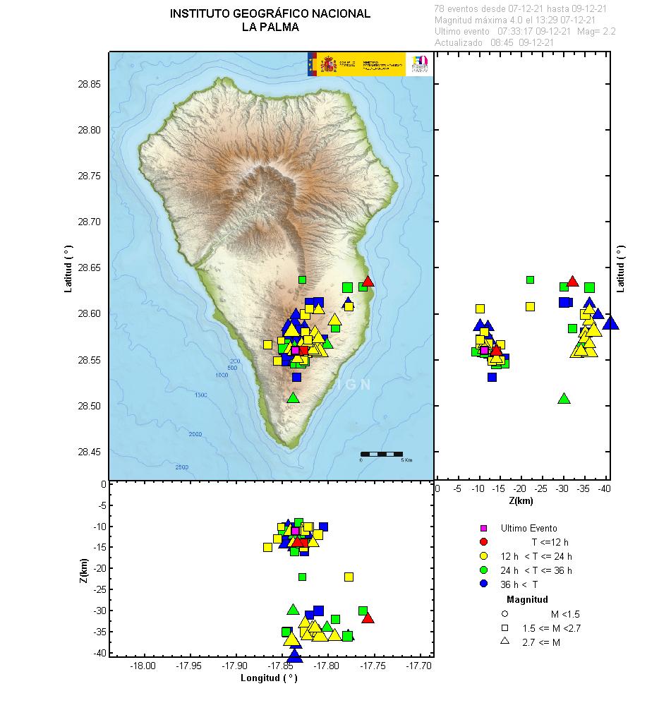 Sismicidad 3 últimos dias