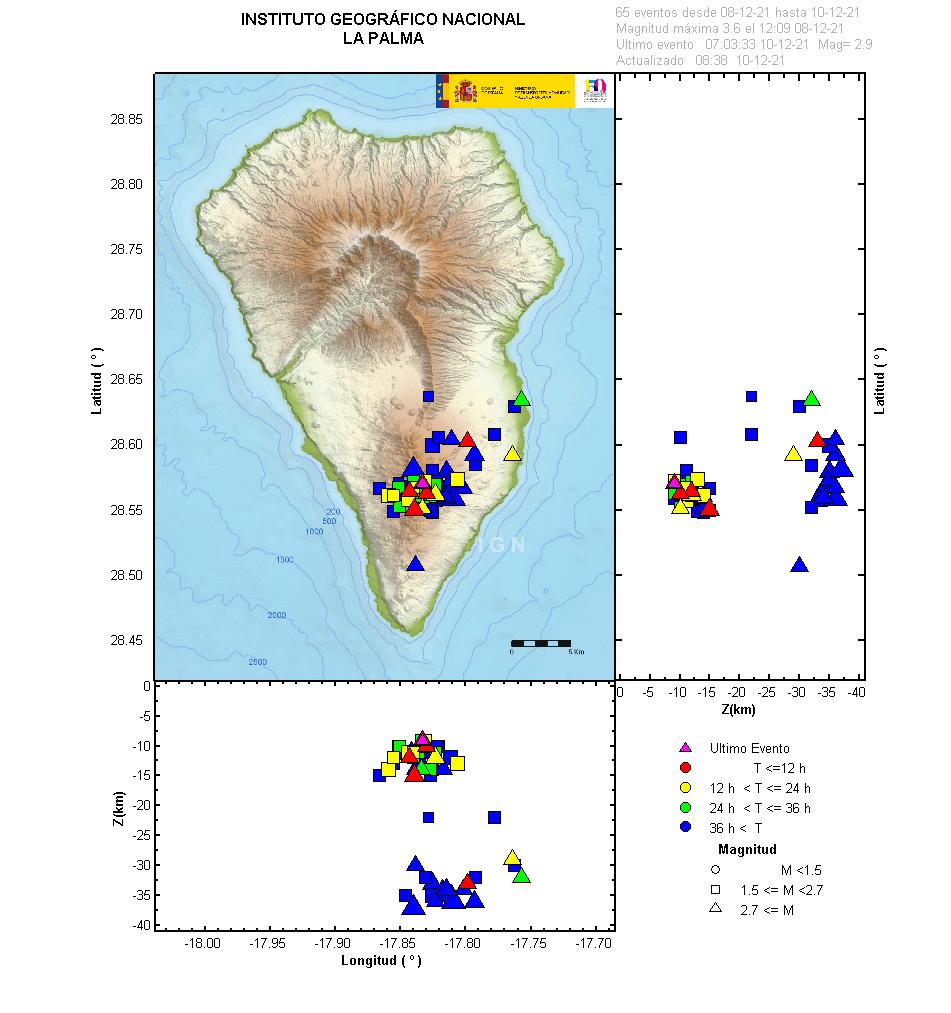 Sismicidad 3 últimos dias