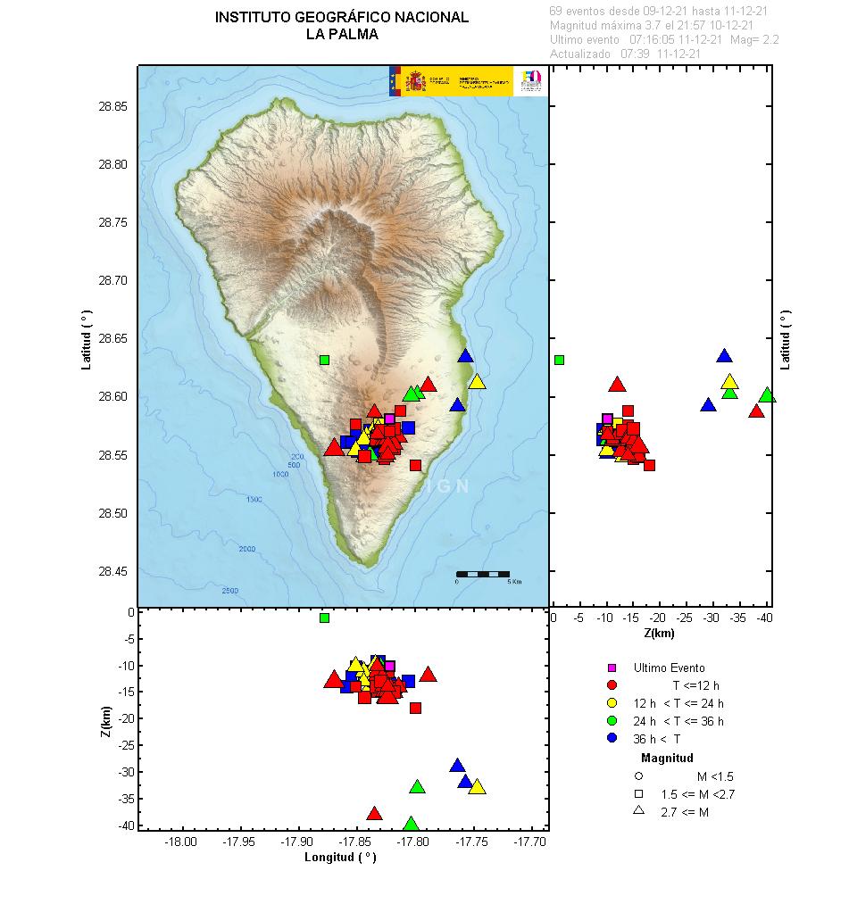 Sismicidad 3 últimos dias