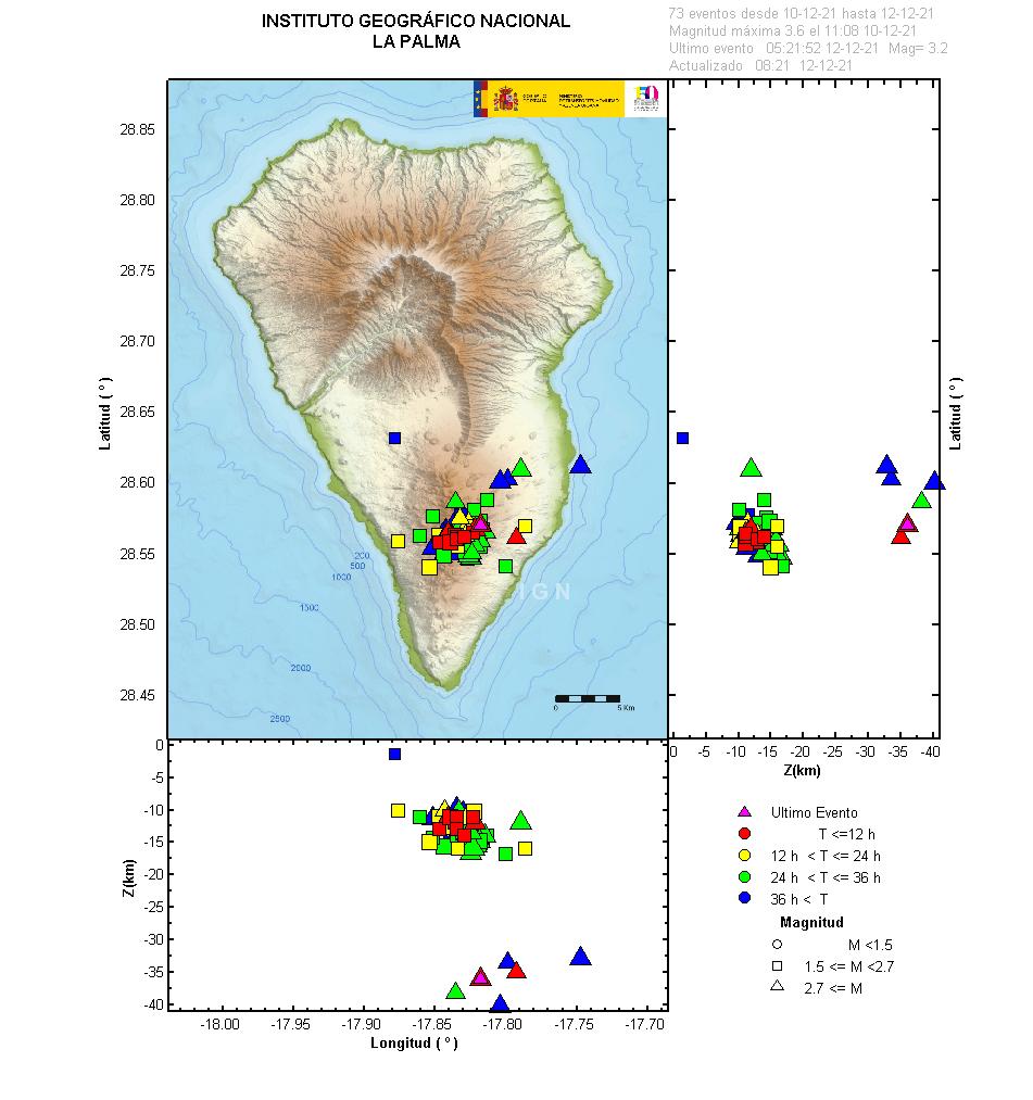 Sismicidad 3 últimos dias