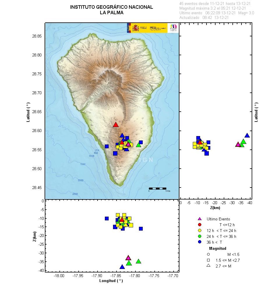 Sismicidad 3 últimos dias