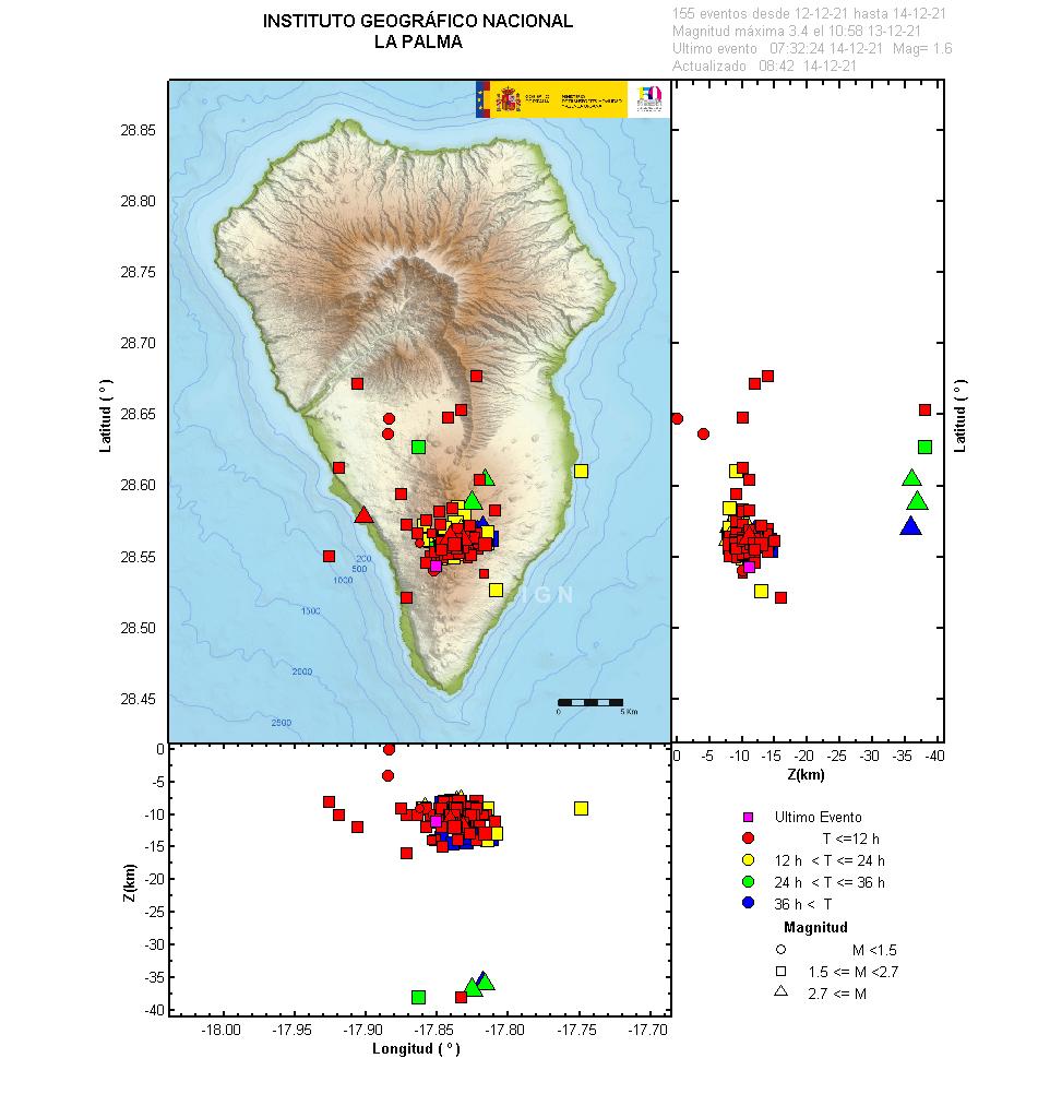Sismicidad 3 últimos dias