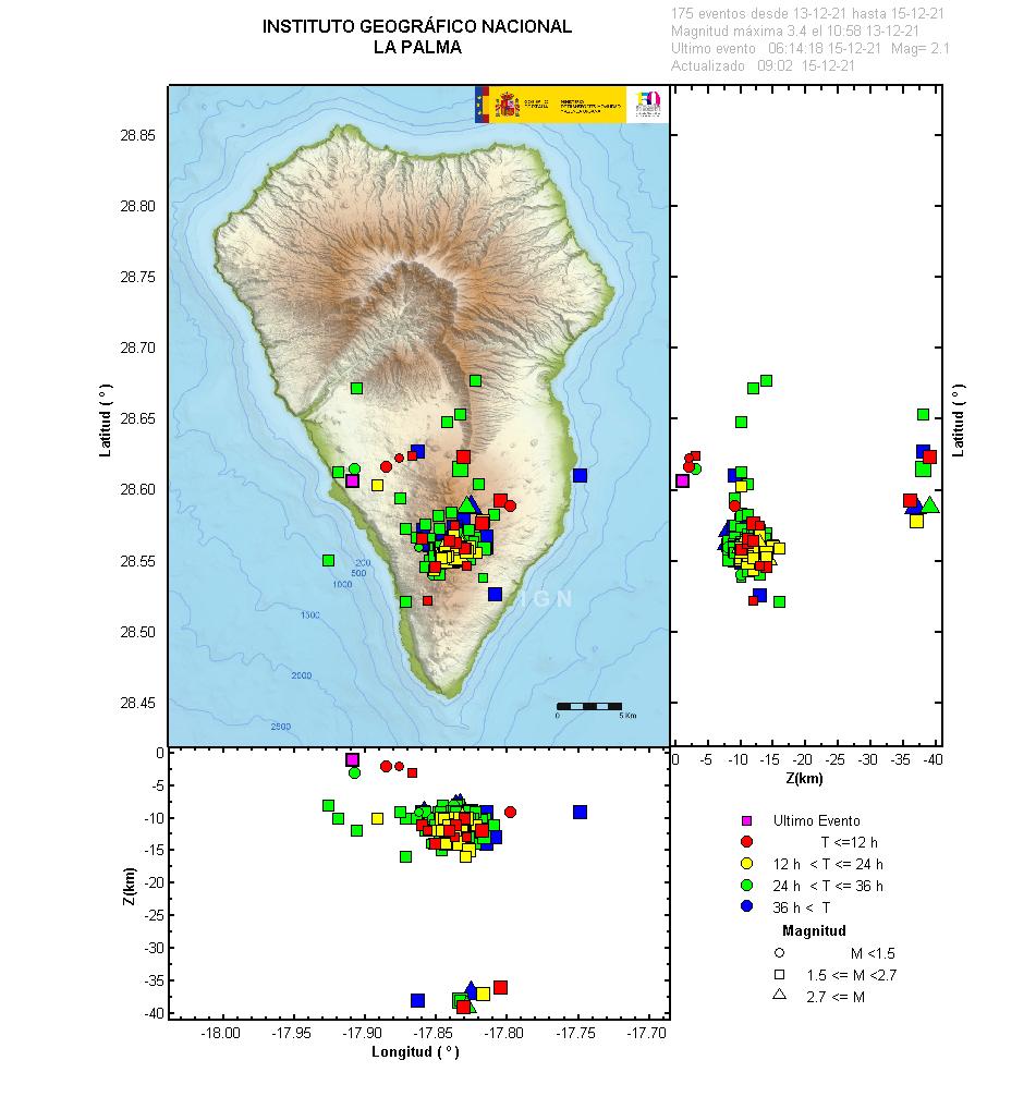 Sismicidad 3 últimos dias