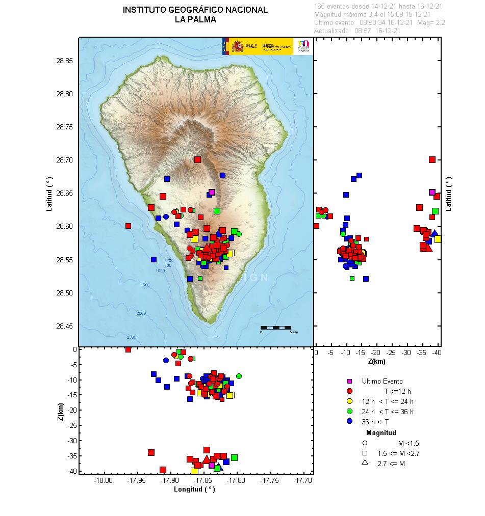 Sismicidad 3 últimos dias