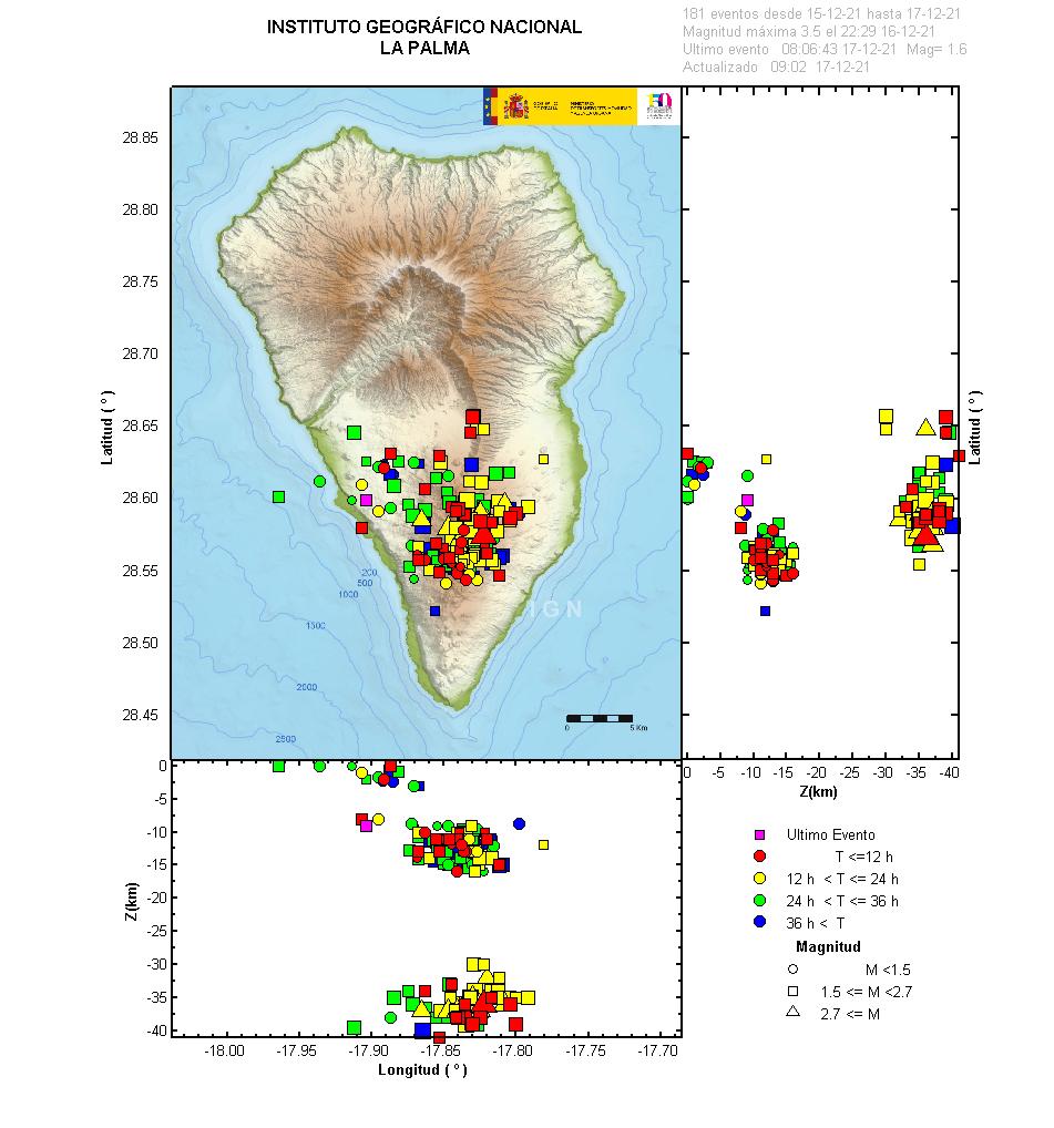 Sismicidad 3 últimos dias
