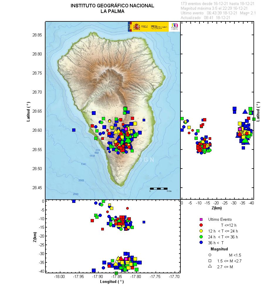 Sismicidad 3 últimos dias