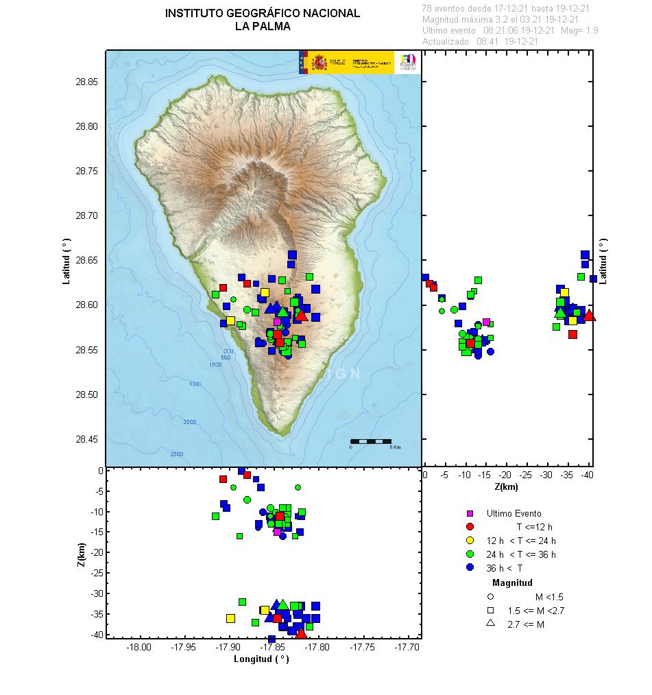 Sismicidad 3 últimos dias