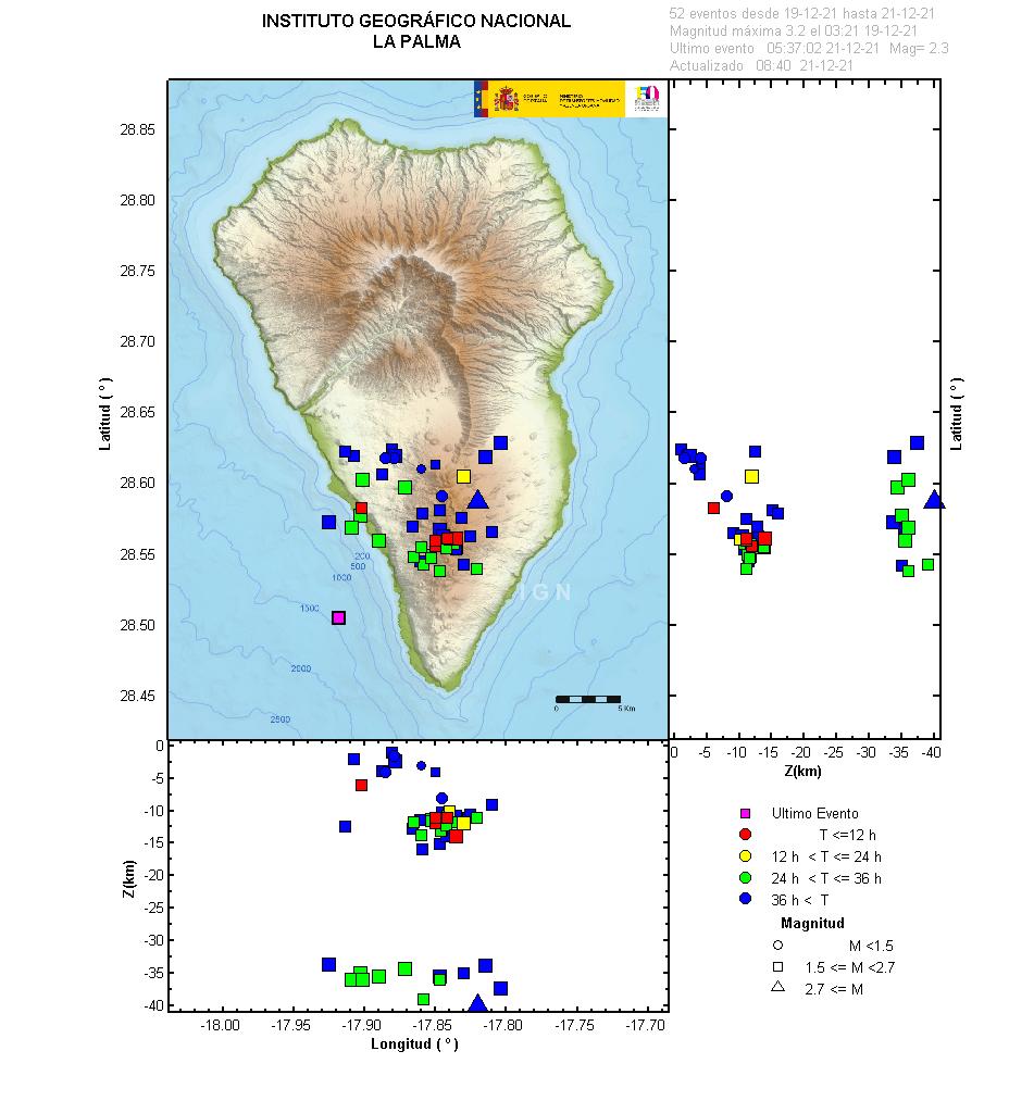 Sismicidad 3 últimos dias
