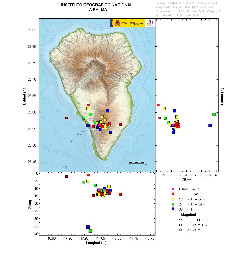 Sismicidad 3 últimos dias