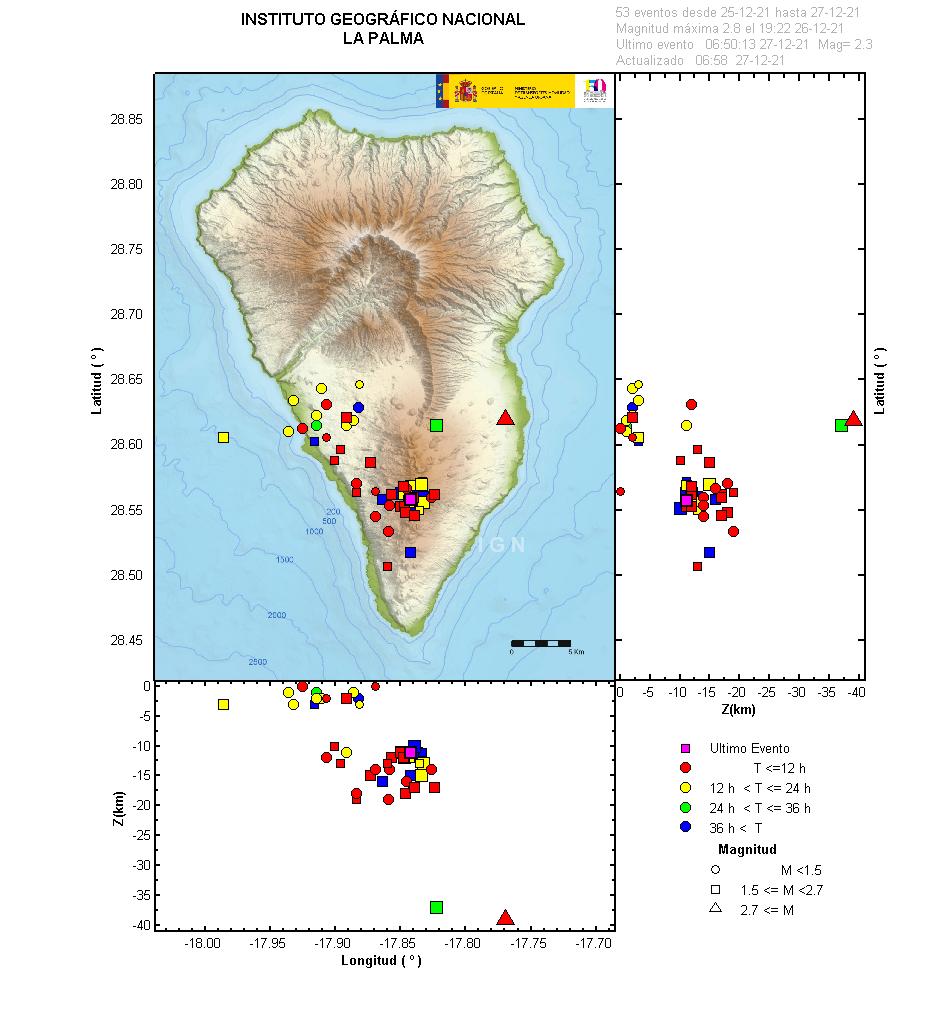 Sismicidad 3 últimos dias