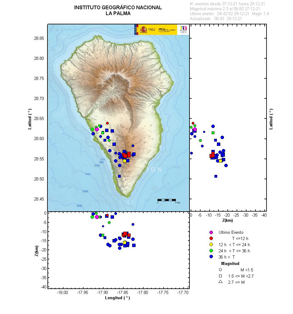 Sismicidad 3 últimos dias