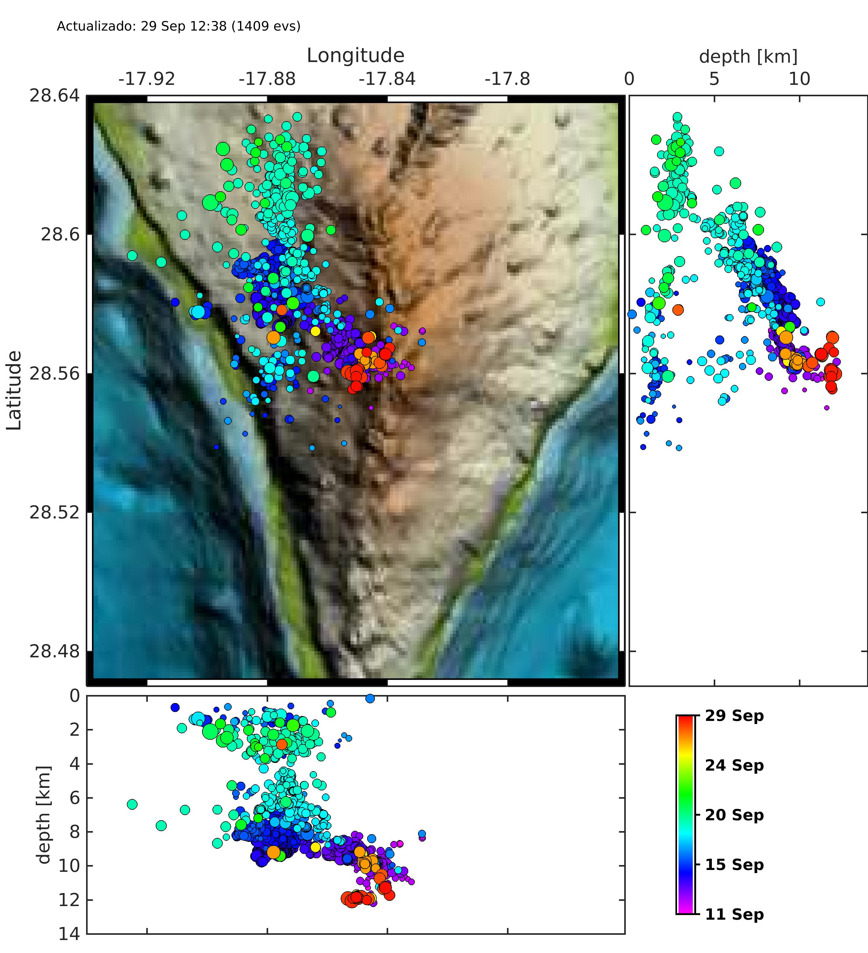 Relocalización relativa
