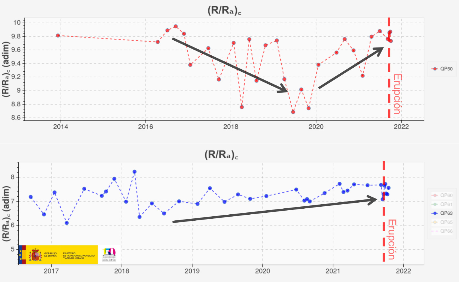 Relación isotópica del helio