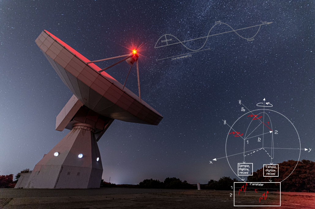Observando el espacio para medir la Tierra y su rotación con radiotelescopios