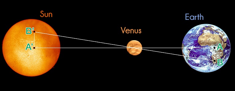 Distancia de un planeta a su estrella Distancia de un planeta a su estrella