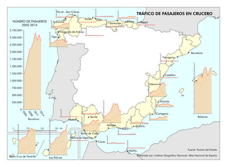 http://www.ign.es/web/resources/docs/IGNCnig/ANE/Espana_Trafico-de-pasajeros-en-crucero_2005-2014_mapa_15443_spa_thumb.jpg