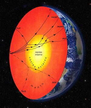 Propagación ondas sísmicas en el interior de la Tierra
