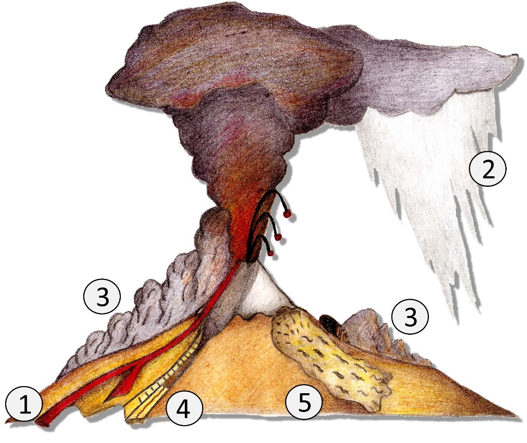 peligros volcanicos