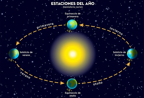 Estaciones del año