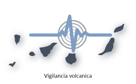 Actividad volcánica en Canarias, noviembre 2018