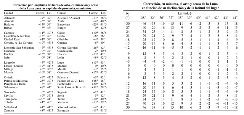 Correcciones