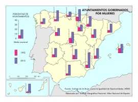 Ayuntamientos gobernados por mujeres