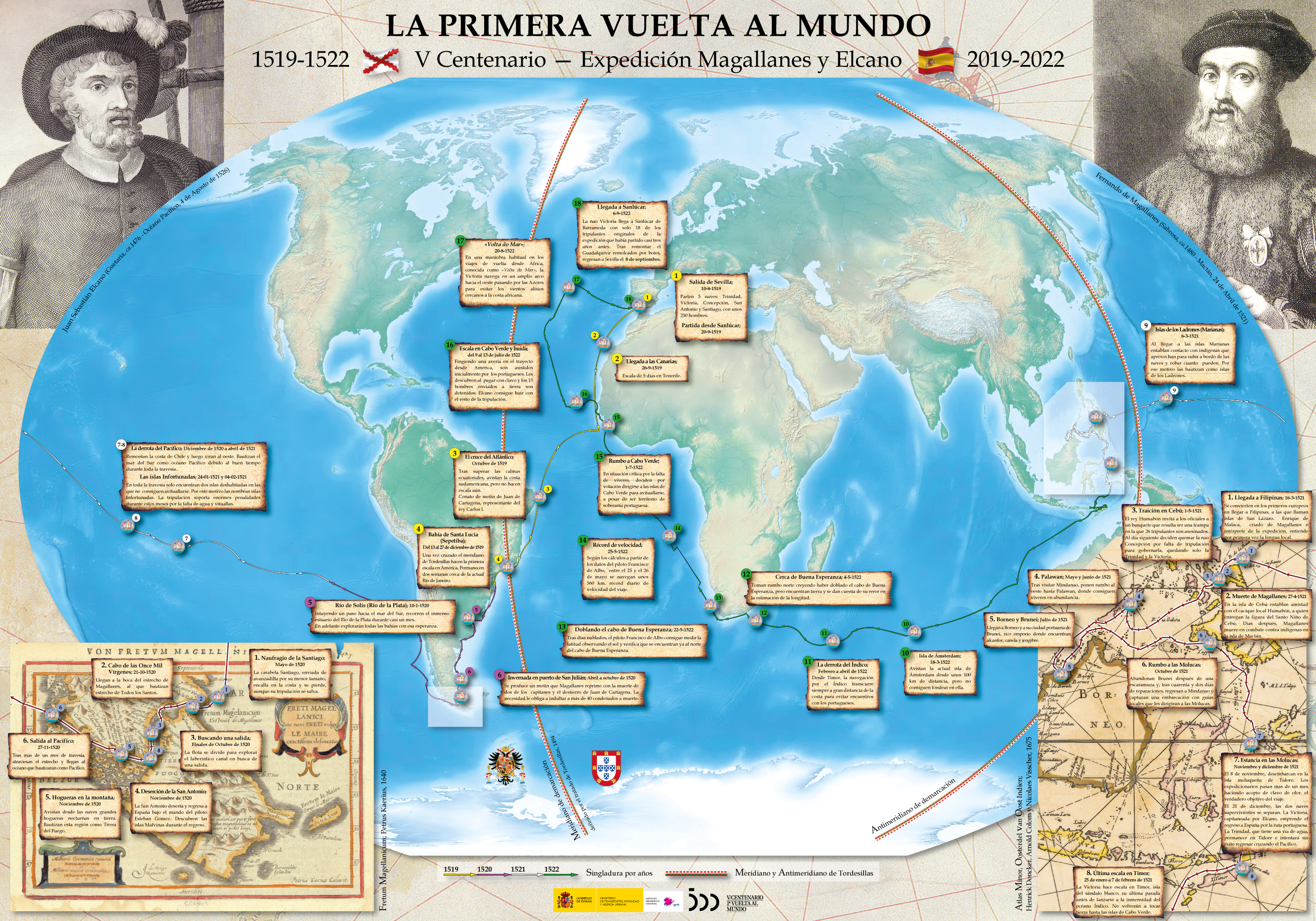 Mapa de la Vuelta al Mundo