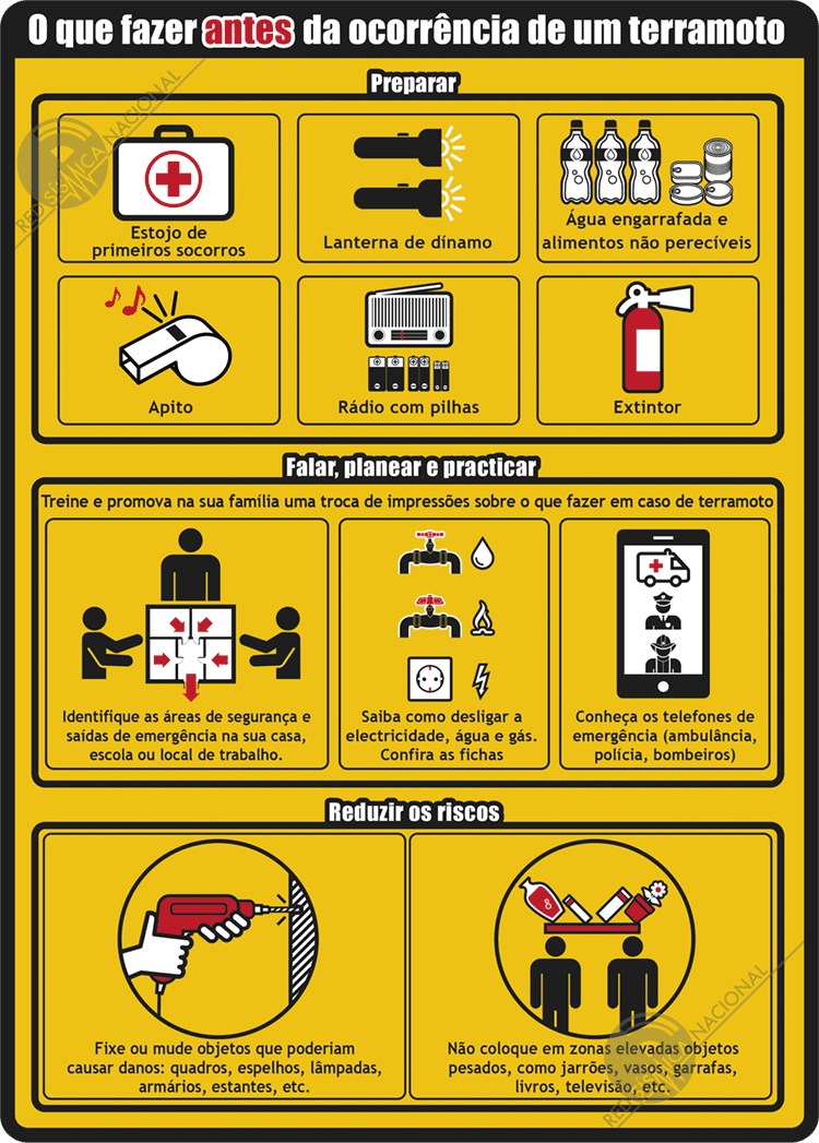 O que fazer antes da ocorrencia de um terramoto