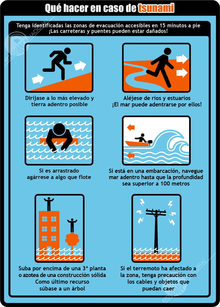 Qué hacer en caso de tsunami