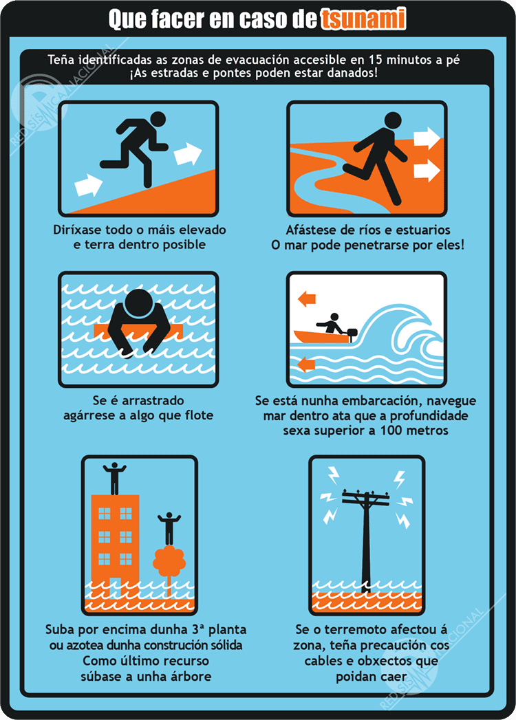 Que facer en caso de tsunami
