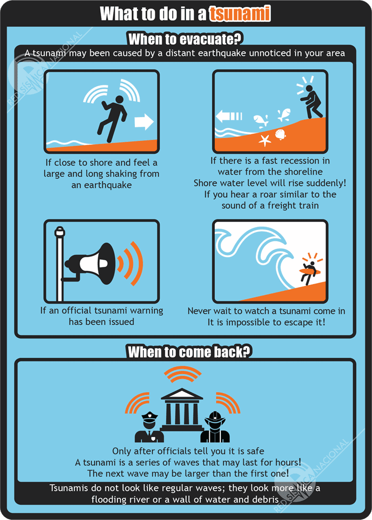 What to do in a tsunami