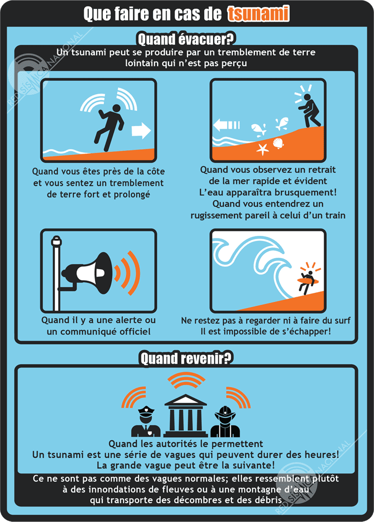 Que faire en cas de tsunami
