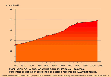 Concentración de población en las ciudades (1900-2006)