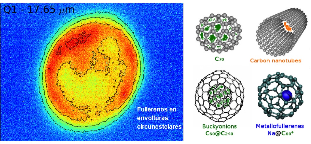 Fullerenos en envolturas circunestelares