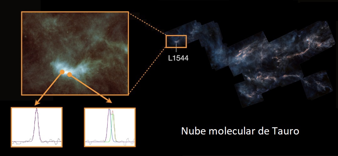 Nube molecular de Tauro