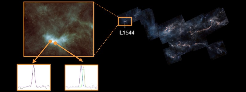 Nube molecular de Tauro