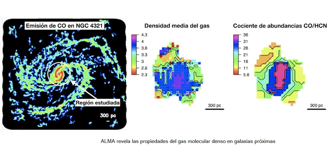 ALMA revela las propiedades del gas molecular denso en galaxias próximas