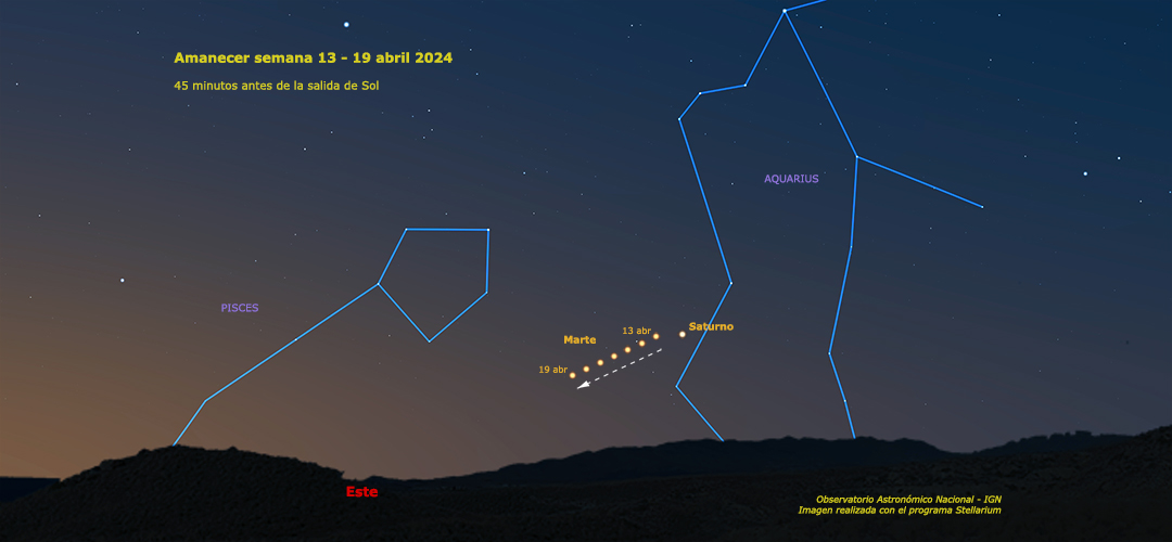Aspecto del cielo (45 minutos antes de la salida del sol) al Amanecer del 13 al 19 de abril