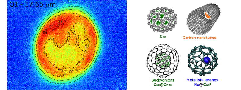 Fullerenes in circumstellar envelopes