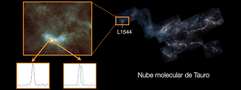 Nuevas observaciones de radioastronomía revelan la estructura de los filamentos donde nacen estrellas