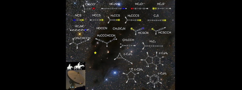 Astrónomos del IGN, utilizando el Radiotelescopio de Yebes, ya han descubierto 22 nuevas moléculas en el espacio