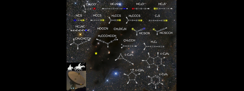 IGN astronomers, using the Yebes Radio Telescope, have already discovered 22 new molecules in space