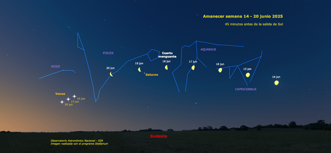 Aspecto del cielo  (45 minutos antes de la salida del sol) 