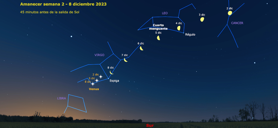 Aspecto del cielo (45 minutos antes de la salida del sol) al Amanecer del 2 al 8 de diciembre